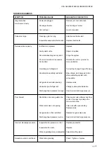 Preview for 18 page of Ice-O-Matic UCG 45 Installation And Service Manual