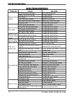 Preview for 12 page of Ice i20NB Operator'S & Parts Manual