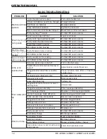 Preview for 12 page of Ice i20NBL Operator'S & Parts Manual