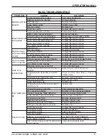 Preview for 11 page of Ice i20NBT Operator'S & Parts Manual