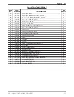 Preview for 19 page of Ice i20NBT Operator'S & Parts Manual