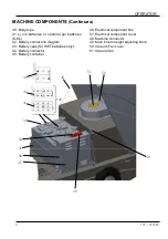 Preview for 8 page of Ice iS1100L Operator'S & Parts Manual