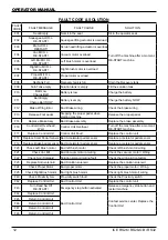 Preview for 12 page of Ice RS28-OB Operator'S & Parts Manual