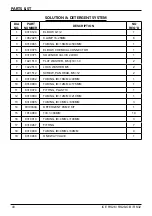 Preview for 43 page of Ice RS28-OB Operator'S & Parts Manual