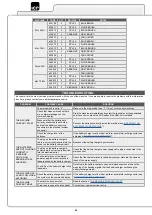 Preview for 26 page of Ice SCRUB 80 D Use And Maintenance Manual