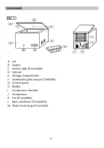 Preview for 7 page of Iceking CFAP103W Installation And Operating Manual