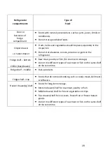 Preview for 20 page of Iceking IK5558WE Installation And Operating Manual