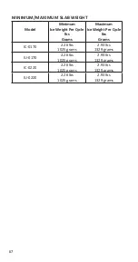 Preview for 68 page of icetro IC-0170A Technician'S Handbook