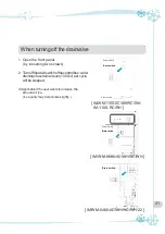 Preview for 21 page of icetro IM/WM-0460-AC User Manual