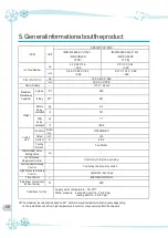 Preview for 28 page of icetro IM/WM-0460-AC User Manual