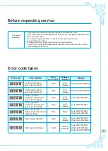 Preview for 31 page of icetro ISI-143S User Manual