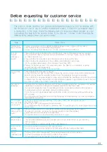 Preview for 33 page of icetro ISI-300TA User Manual