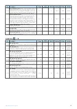 Preview for 39 page of ICI Caldaie 86440350 Instructions For Installation, Use And Maintenance Manual