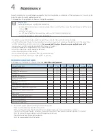 Preview for 29 page of ICI Caldaie SIXEN 1000 Instructions For Installation, Use And Maintenance Manual