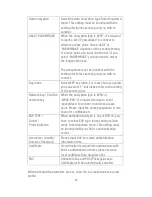 Preview for 30 page of Icidu 300MBPS Manual