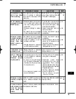 Preview for 73 page of Icom AP-12 Instruction Manual