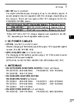 Preview for 53 page of Icom IC-F3101D Instruction Manual