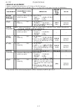 Preview for 33 page of Icom iC-FR5000 Service  Manual Addendum