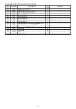 Preview for 151 page of Icom iC-FR5000 Service  Manual Addendum