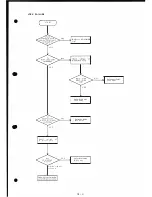 Preview for 32 page of Icom IC-H12 Maintenance Manual