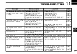 Preview for 35 page of Icom IC-M25 Instruction Manual