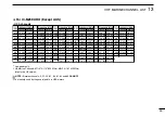 Preview for 41 page of Icom IC-M25 Instruction Manual