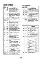 Preview for 12 page of Icom IC-PCR1000 Service Manual