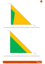 Preview for 9 page of icoms TMA 3B3 User Manual