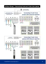 Preview for 15 page of ICON 802697 Installation And Operation Manual