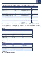 Preview for 24 page of ICON ProCon D700 Series Operating Manual