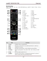 Preview for 20 page of IconBiT MOVIE3D PRO Quick Start Manual