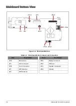 Preview for 36 page of Iconia B1-A71 Service Manual