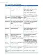 Preview for 20 page of iControl Technicolor TCA200 User Manual