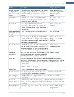 Preview for 103 page of iControl Technicolor TCA200 User Manual