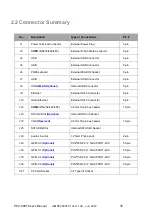 Preview for 22 page of ICOP Technology PDX3-090T User Manual