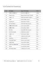 Preview for 20 page of Icop PPC-104T-APL User Manual