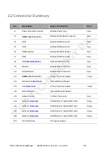 Preview for 21 page of Icop PPC-150-D2 Series User Manual