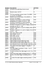 Preview for 59 page of ICP DAS USA DL-110S-E User Manual