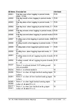 Preview for 60 page of ICP DAS USA DL-110S-E User Manual