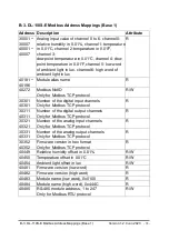 Preview for 65 page of ICP DAS USA DL-110S-E User Manual