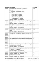 Preview for 66 page of ICP DAS USA DL-110S-E User Manual