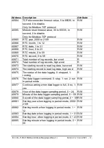 Preview for 67 page of ICP DAS USA DL-110S-E User Manual