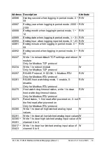 Preview for 68 page of ICP DAS USA DL-110S-E User Manual