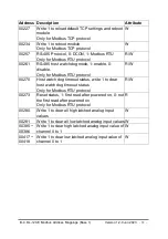 Preview for 72 page of ICP DAS USA DL-110S-E User Manual