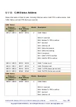 Preview for 48 page of ICP DAS USA ECAN-240-FD User Manual