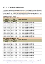 Preview for 50 page of ICP DAS USA ECAN-240-FD User Manual