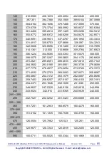 Preview for 65 page of ICP DAS USA ECAN-240-FD User Manual