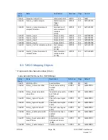 Preview for 58 page of ICP DAS USA ECAT-2092T User Manual