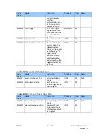 Preview for 64 page of ICP DAS USA ECAT-2092T User Manual