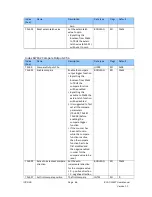 Preview for 66 page of ICP DAS USA ECAT-2092T User Manual